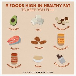 illustration of foods high in healthy fat